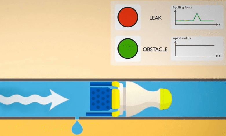 Detecting Leaks in Underground Pipeline Systems