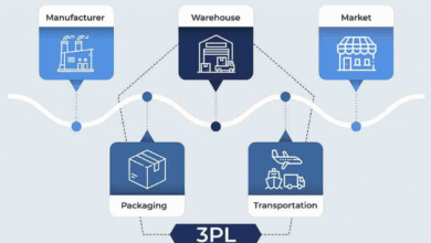 Next Generation of Third-Party Logistics