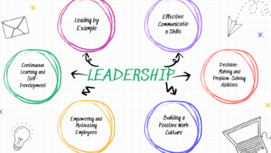 Essential Leadership Qualities