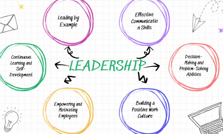 Essential Leadership Qualities